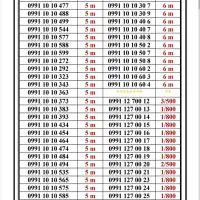 0991-13000.24|سیم‌کارت|تهران, جمهوری|دیوار