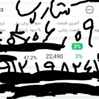 سرمایه گذاری در بورس تخصصی مشاوره خرید سهام|استخدام مالی، حسابداری، حقوقی|تهران, الهیه|دیوار