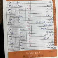 ابزار الات|فروشگاه و مغازه|مشگین شهر, |دیوار