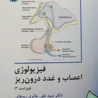 فیزیولوژی اعصاب و غدد