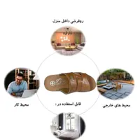 صندل‌مردانه‌مدل‌مهران‌عسلی|کیف، کفش، کمربند|تهران, آشتیانی|دیوار