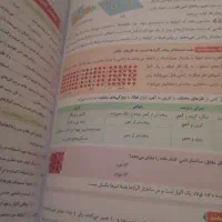کتاب ماجرای بیست علوم خیلی سبز|کتاب و مجله آموزشی|تهران, جهاد|دیوار