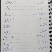 مجموعه کتاب های امتحان نهایی انسانی دوازدهم|کتاب و مجله آموزشی|گنبد کاووس, |دیوار