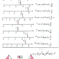تدریس خصوصی پایه دوم تا هفتم
