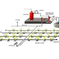 تاسیسات ساختمان و آبیاری قطره‌ای کشاورزی|خدمات پیشه و مهارت|بافت, |دیوار
