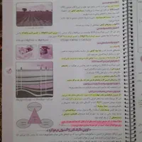 کتاب کمک درسی دهم1401|کتاب و مجله آموزشی|تهران, ستارخان|دیوار