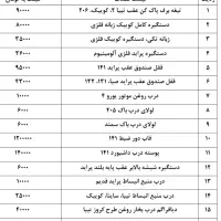 لوازم یدکی|قطعات یدکی و لوازم جانبی|سبزوار, جوادیه غربی|دیوار