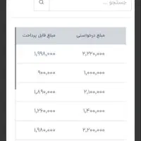 از وقت های خالیت کسب درامد کن