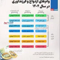 فروش وام ازدواج باکمترین قیمت