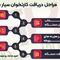 دستگاه پوز و کارتخوان|خدمات مالی، حسابداری، بیمه|لنگرود, |دیوار