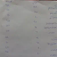 کتاب کنکور|لوازم التحریر|ابهر, |دیوار