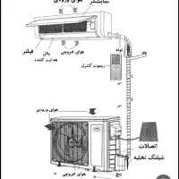 نصاب کولر گازی / جابجایی ونصب/لوله گذاری|خدمات پیشه و مهارت|تبریز, |دیوار