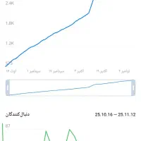 کانال تلگرام با اعضای کاملا واقعی|لوازم جانبی موبایل و تبلت|تهران, دروس|دیوار