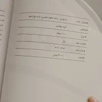 کتاب راه نهایی. تجربی. ویژه امتحانات نهایی.|کتاب و مجله آموزشی|سمنان, |دیوار