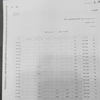 پراید ۸۳ انژکتور|خودرو سواری و وانت|تربت‌حیدریه, طالقانی|دیوار