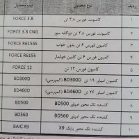 عرضه نقدی محصولات بهمن دیزل