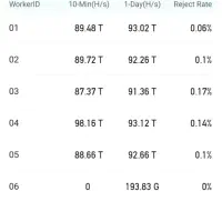 اتصال ماینر به استخر viabtc قبلی