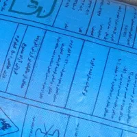 ۳عدد کود شیمیایی اوره