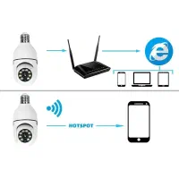 دوربین چرخشی اورجینال دیددرشب دزدگیردار باضمانت|دوربین مداربسته|مشهد, احمدآباد|دیوار