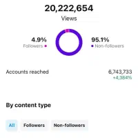 ادمین اینستا / ادمین اینستاگرام / استخدام