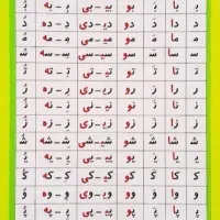 جدول صامت ها ومصوت|لوازم التحریر|کوهدشت, |دیوار