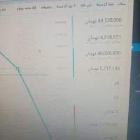 اگه هنوز سایت نداری، تبریک