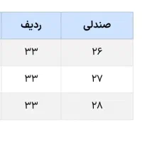 بلیت کنسرت