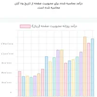 کانال روبیکا صدکایی|لوازم جانبی موبایل و تبلت|تهران, آذربایجان|دیوار