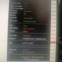 اندیکاتور های ساده و تکنیکال