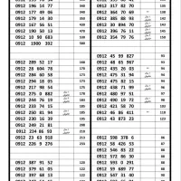 سیمکارت ۰۹۱۲