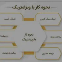 وقت ویزامتریک