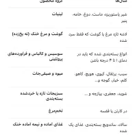 اجاره سردخانه مواد غذایی ظرفیت بالا|اجارهٔ دفتر صنعتی، کشاورزی، تجاری|مراغه, |دیوار