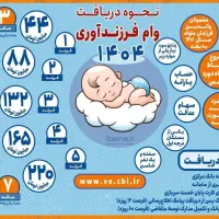 کافینت-ثبت نام وام فرزنداوری وکلیه خدمات اینترنتی|فعالیت داوطلبانه|لردگان, |دیوار