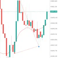 ساخت ربات تریدر، برنامهنویسی ربات هوش مصنوعی