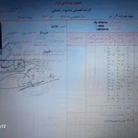 معلم خصوصی ریاضی از کلاس ۱ تا ۹ (۱۲ سال تجربه)|خدمات آموزشی|گرگان, |دیوار