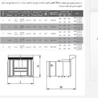 تنور نانوایی سنتی و پخت پیتزا دوار قابل حمل|اجاق گاز و لوازم برقی پخت‌وپز|تهران, شوش (باغ آذری)|دیوار