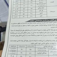 سرخ کن سامسونگ مدل ۶۶۶۶|اجاق گاز و لوازم برقی پخت‌وپز|تهران, شهرک ولیعصر شمالی|دیوار