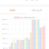 کانال روبیکا آمار بالا|لوازم جانبی موبایل و تبلت|مشهد, ده دی|دیوار