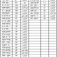 خریدوفروش سیم کارت0912نقدواقساط(دفترپیشخوان)رند۲۱|سیم‌کارت|تهران, عبدل‌آباد|دیوار