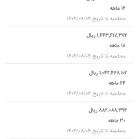 فروش وام مهربانی