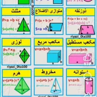 فروش سیم کارت دائمی