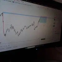 آموزش فارکس ساده و روان تضمینی