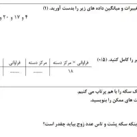تدریس تمام پایه های تحصیلی|خدمات آموزشی|اهواز, فرهنگ شهر|دیوار