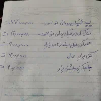 لوازم متفرقه|قطعات یدکی و لوازم جانبی|شیراز, ده پیاله|دیوار