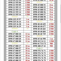 0990-45000.25|سیم‌کارت|تهران, جمهوری|دیوار