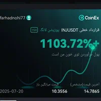 آموزش حرفه ای ترید در بازار مالی