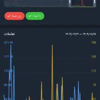 کانال روبیکا 54k|لوازم جانبی موبایل و تبلت|تهران, آبشار تهران (دریاچه)|دیوار
