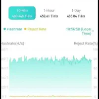 راه اندازی دوباره با ملی