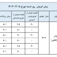 ثبت نام ماشین|خدمات رایانه‌ای و موبایل|کرمانشاه, |دیوار
