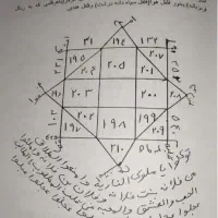 گرفتن سرکتاب ودعای بازگشت معشوق